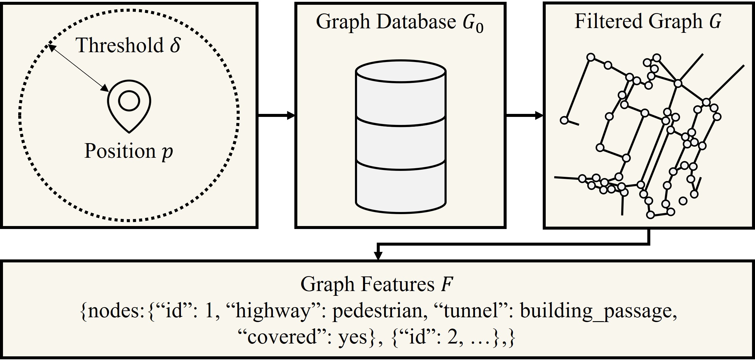 Beyond Destinations: Language-Conditioned Graph Path Planning and ...